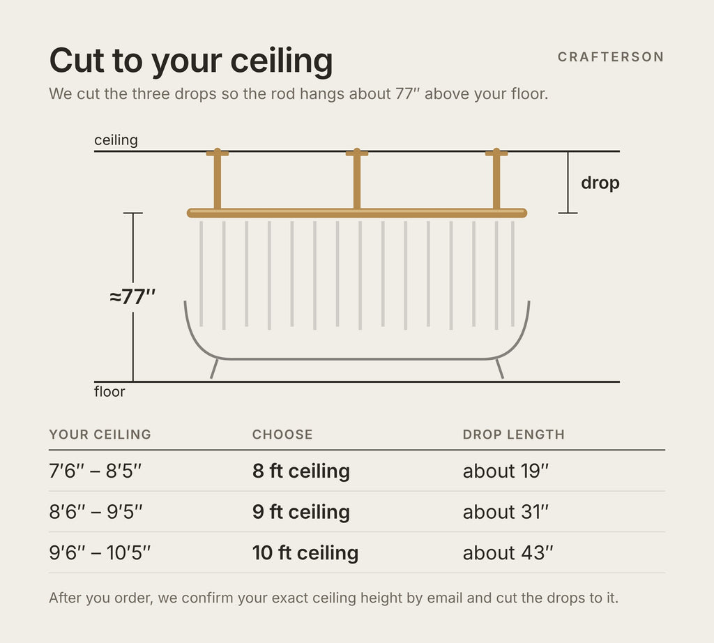Ceiling height guide: drops cut to about 19, 31 or 43 inches for 8, 9 or 10 ft ceilings so the rod hangs about 77 inches above the floor