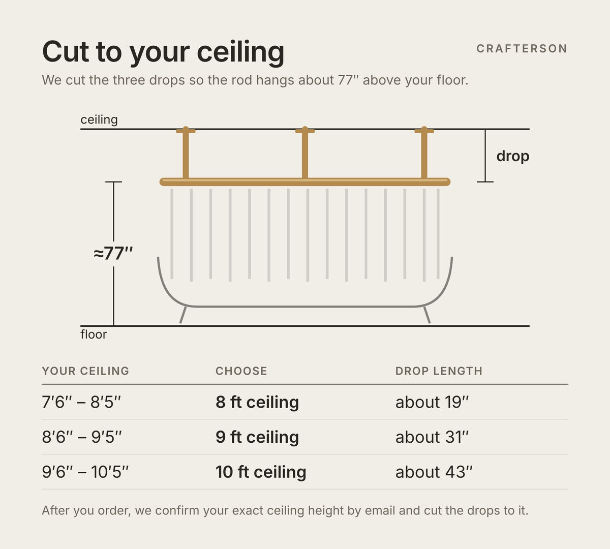Ceiling height guide: drops cut to about 19, 31 or 43 inches for 8, 9 or 10 ft ceilings so the rod hangs about 77 inches above the floor