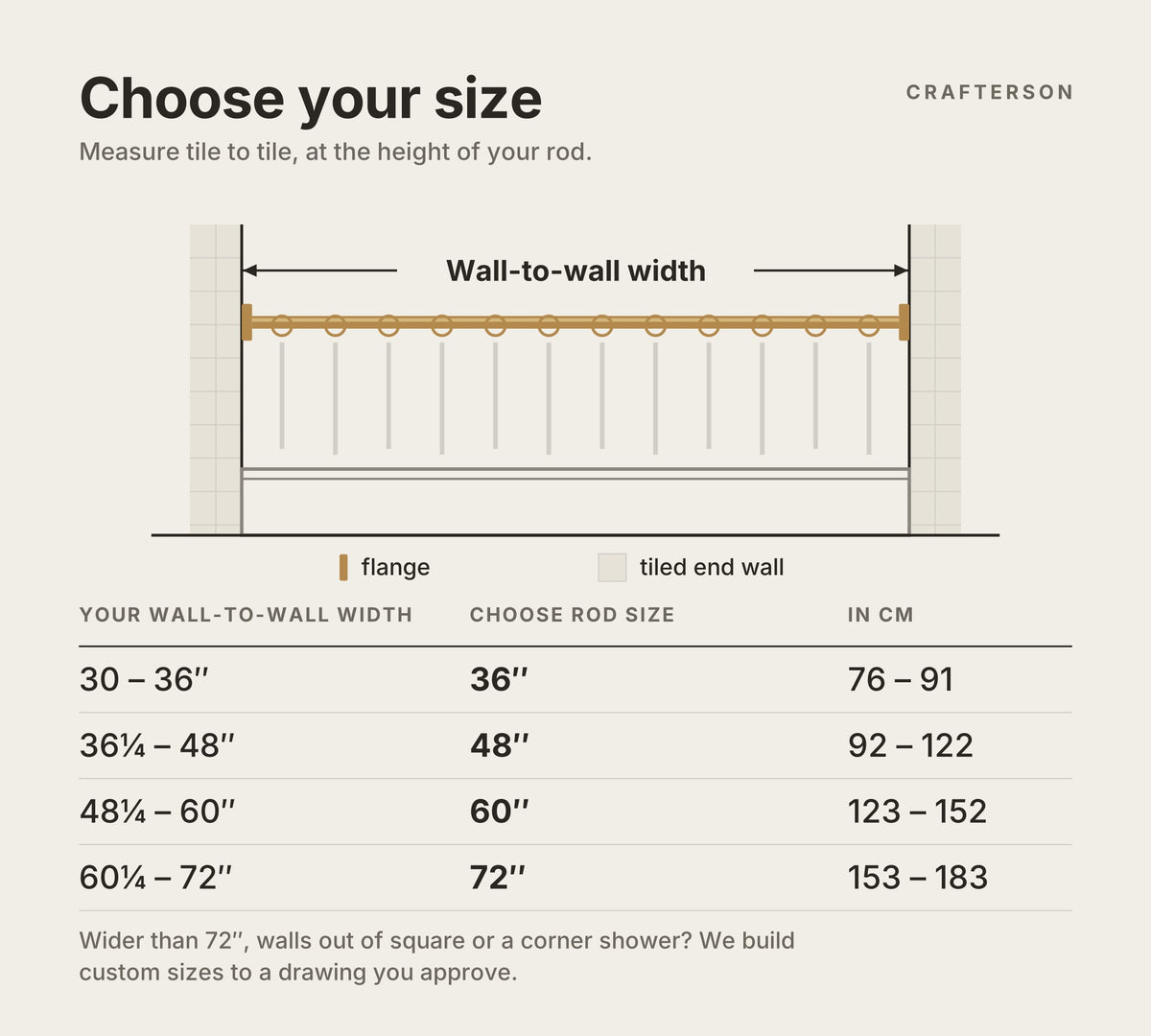 Size guide: measure tile to tile; 30-36 in takes the 36 in rod, up to 48, 60 and 72 in rods